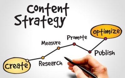 Cara Memaksimalkan Konten Marketing yang Sudah Dibuat?